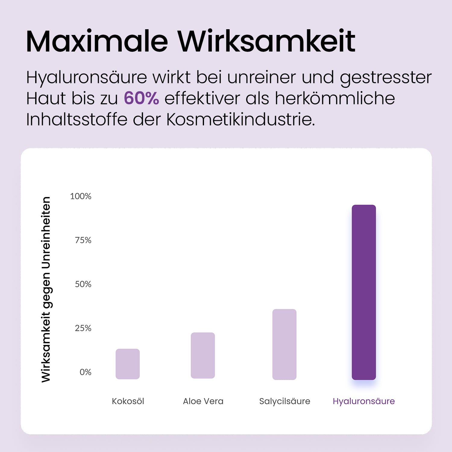 SNOOS™ Overnight Beauty Serum